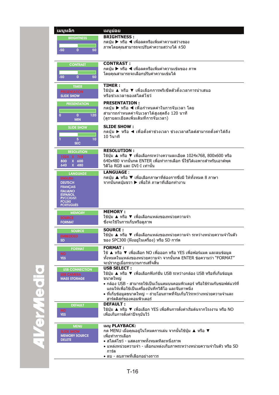 T-16 | AVer SPC300+ User Manual | Page 93 / 97