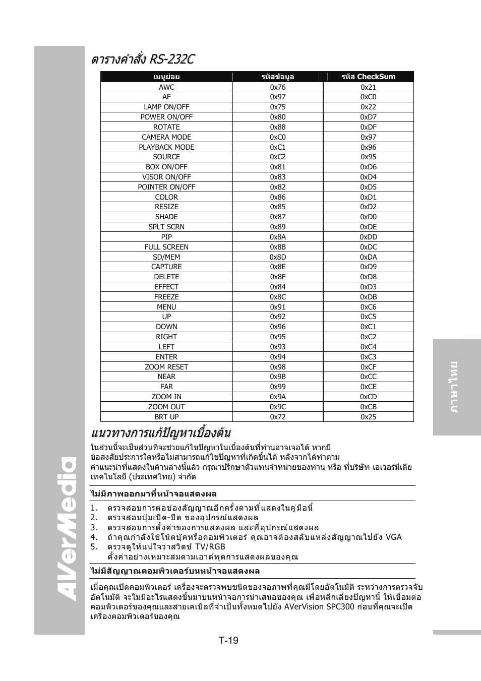 ตารางคำสั่ง rs-232c, แนวทางการแก้ปัญหาเบื้องต้น, ตารางคําสั่ง | แนวทางการแกปญหาเบื้องตน, English 繁體中文 日本語 ภา ษา ไท ย | AVer SPC300+ User Manual | Page 96 / 97