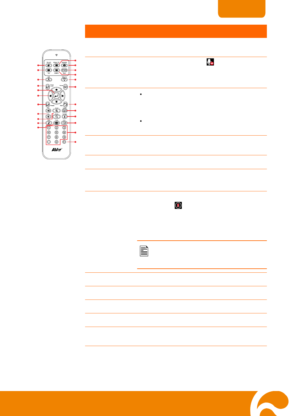 AVer H300 user manual User Manual | Page 10 / 77