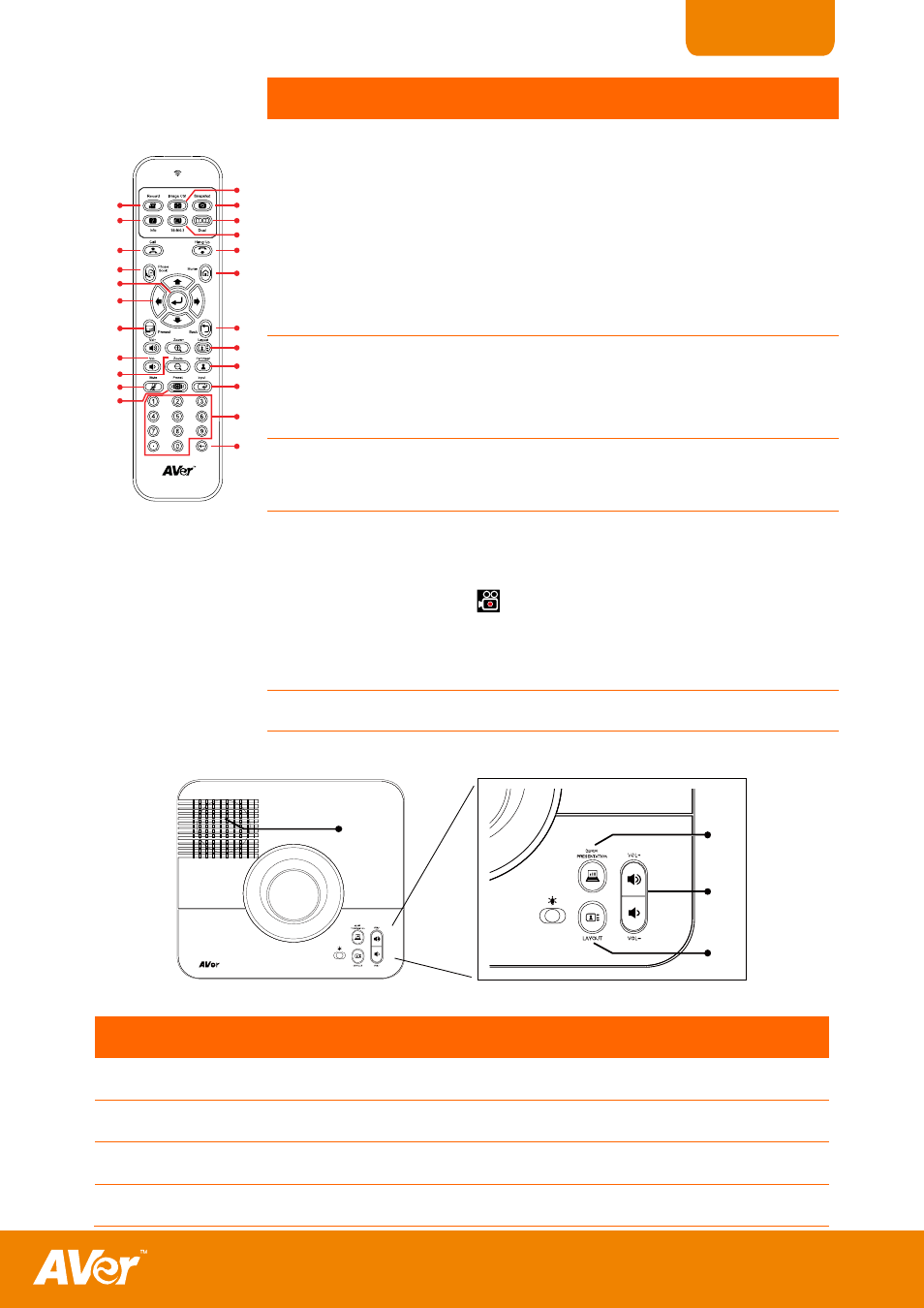 Table hub control panel | AVer H300 user manual User Manual | Page 11 / 77