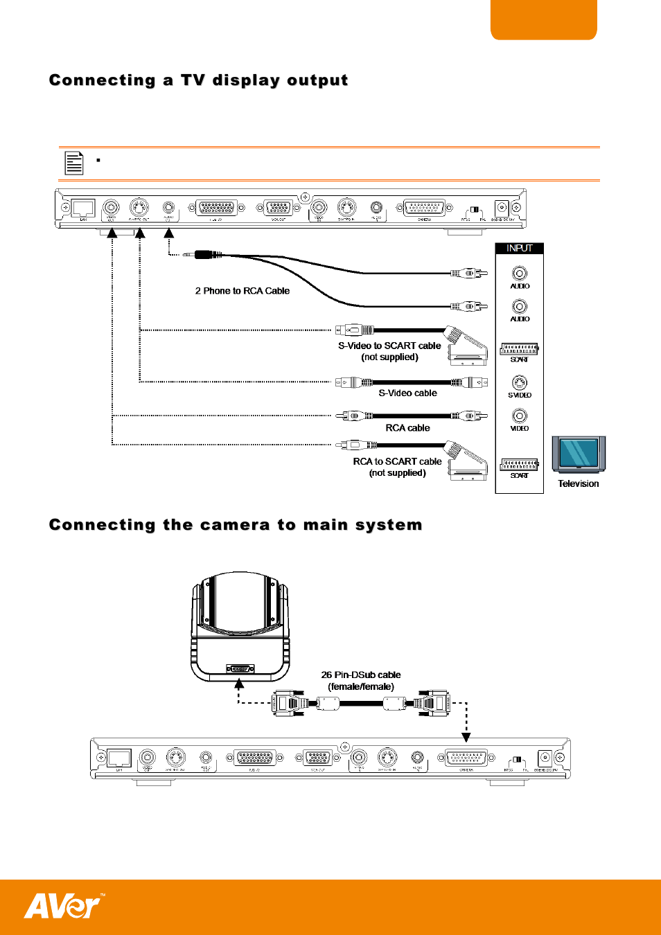 Connecting a tv display output, Connecting the camera to main system | AVer H300 user manual User Manual | Page 13 / 77