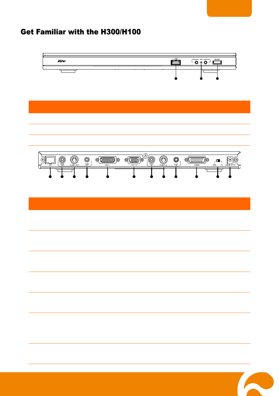 Get familiar with the h300/h100, Main system | AVer H300 user manual User Manual | Page 6 / 77