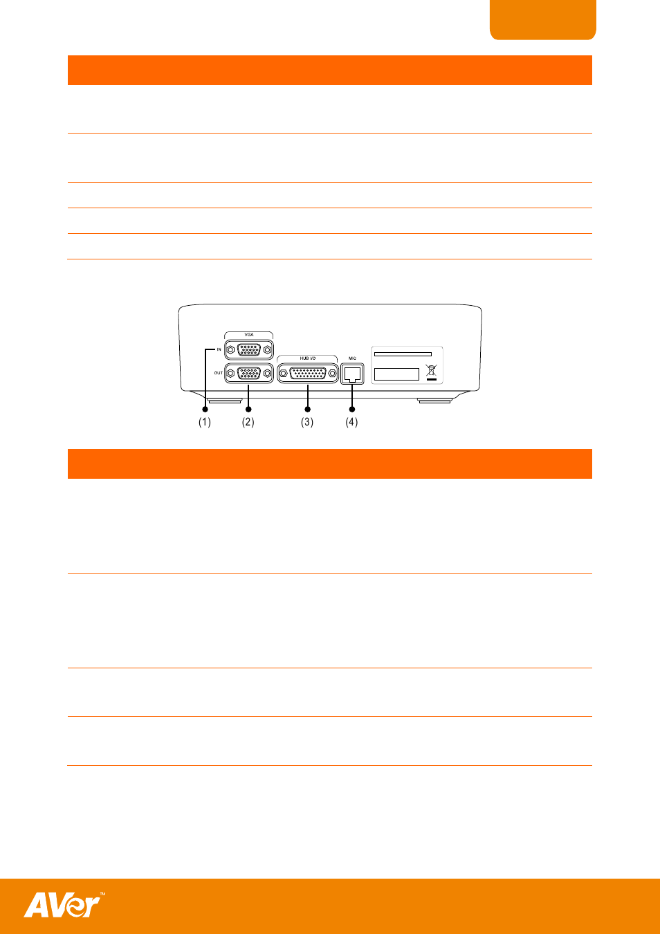 Table hub | AVer H300 user manual User Manual | Page 7 / 77