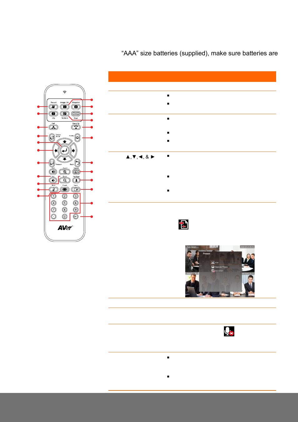 Remote control | AVer H300 quick guide User Manual | Page 4 / 10