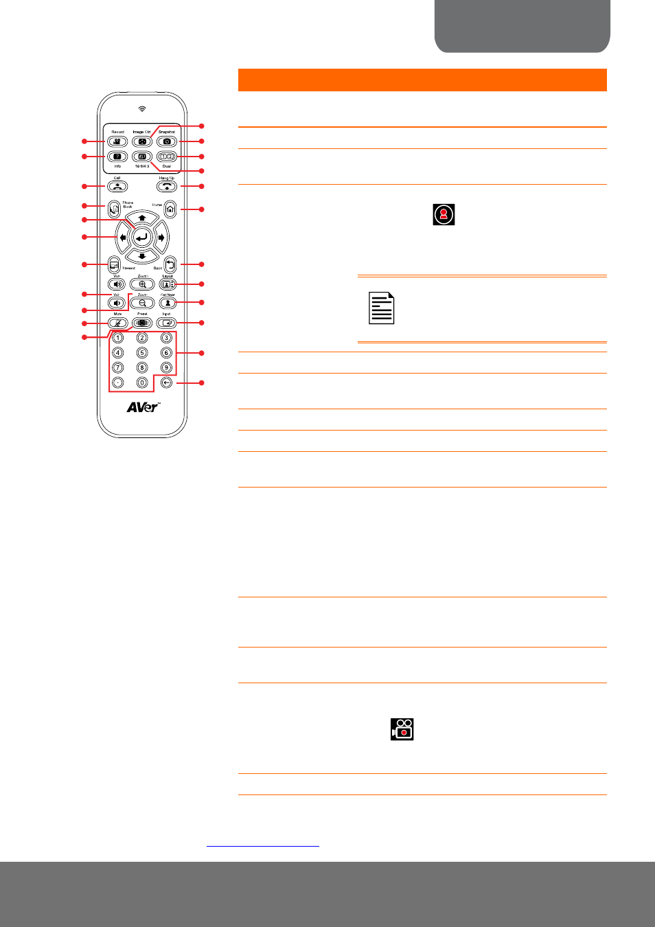 English | AVer H300 quick guide User Manual | Page 5 / 10