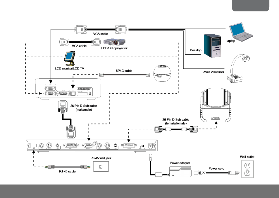 Connection diagram | AVer H300 quick guide User Manual | Page 6 / 10