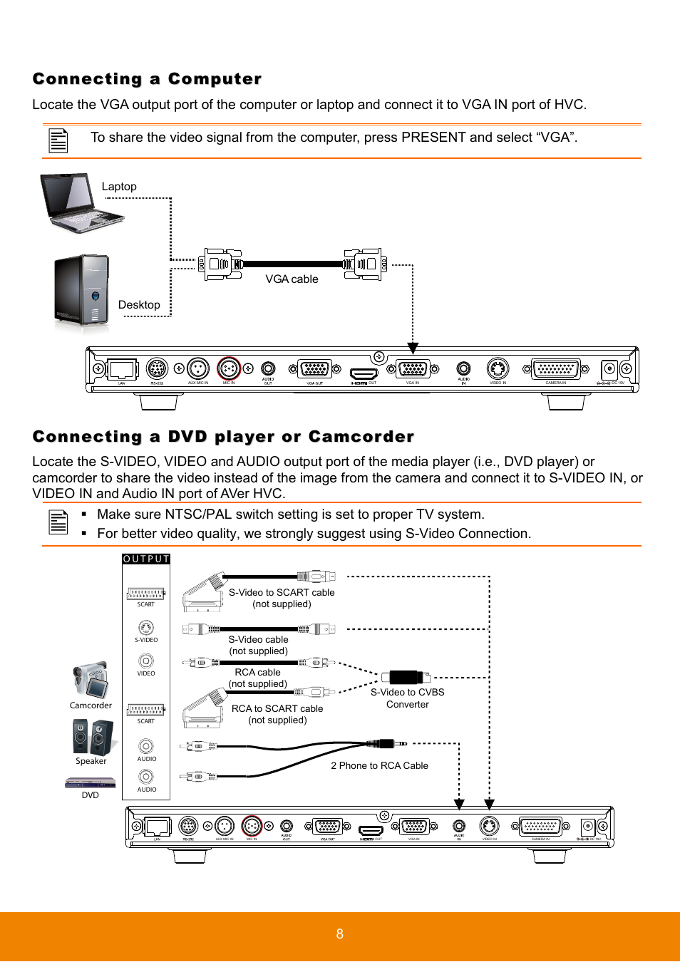 Connecting a computer, Connecting a dvd player or camcorder | AVer HVC130 user manual User Manual | Page 12 / 74