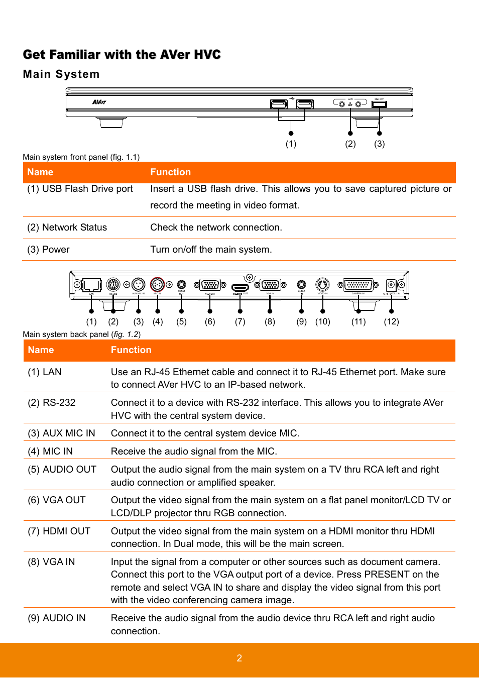 Get familiar with the aver hvc, Main system | AVer HVC130 user manual User Manual | Page 6 / 74
