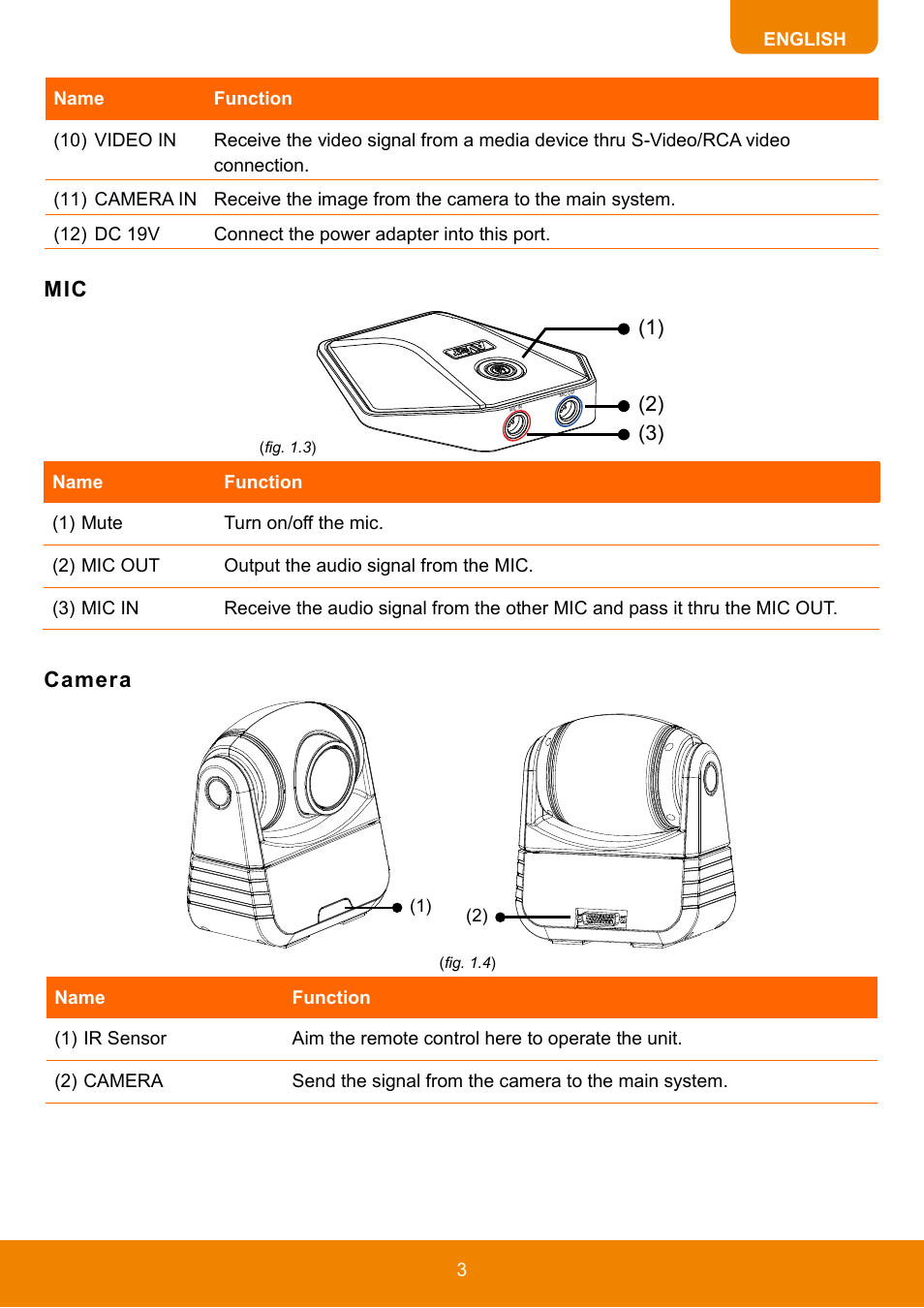 Camera, Mic camera | AVer HVC130 user manual User Manual | Page 7 / 74