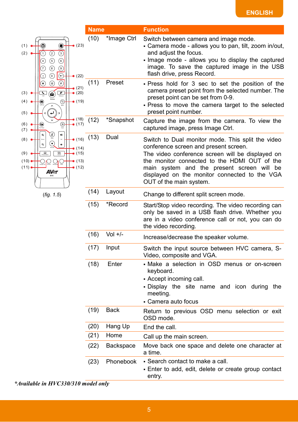 English name function, Accept incoming call, Display the site name and icon during the meeting | Search contact to make a call | AVer HVC130 user manual User Manual | Page 9 / 74