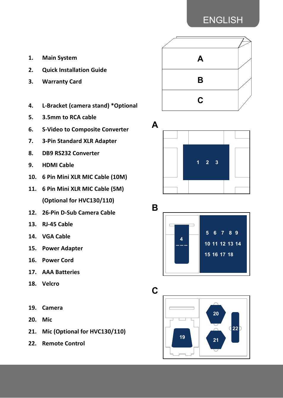 English, Ab c | AVer HVC130 quick guide User Manual | Page 3 / 10