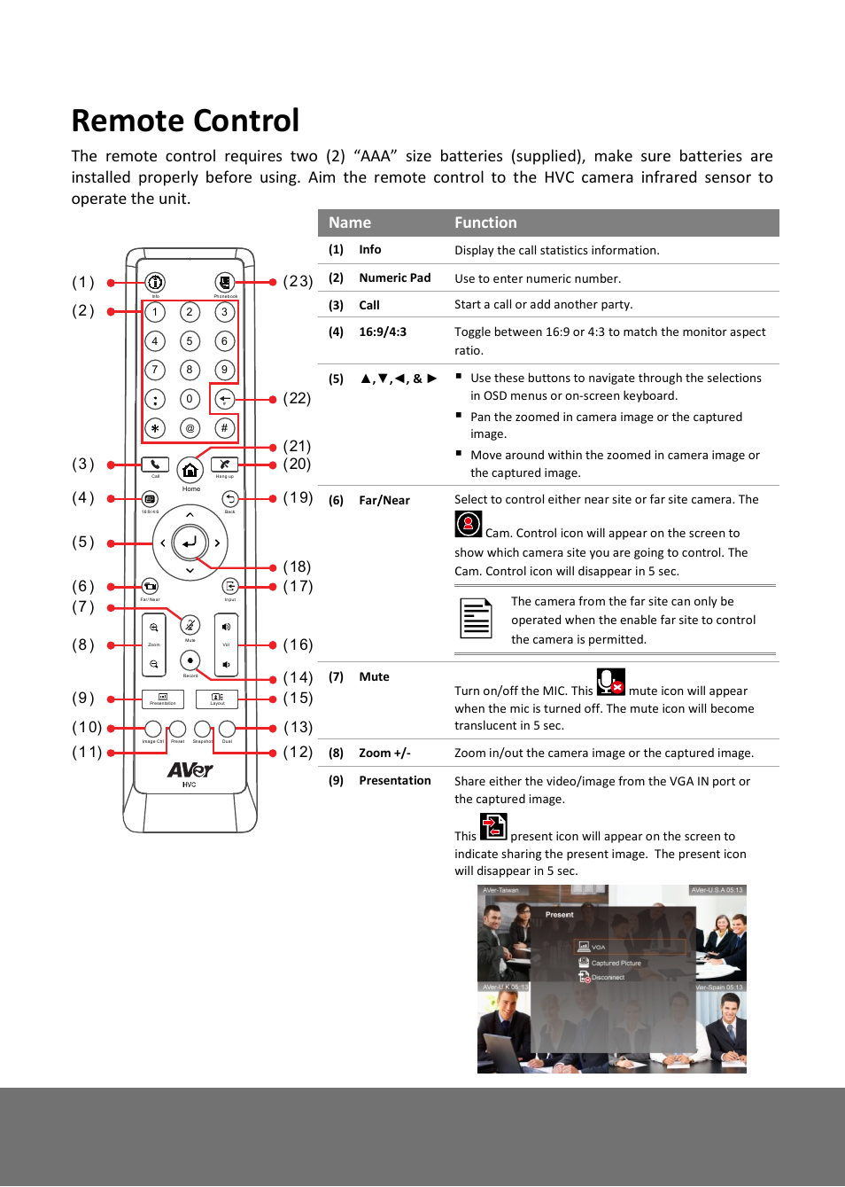 Remote control | AVer HVC130 quick guide User Manual | Page 4 / 10