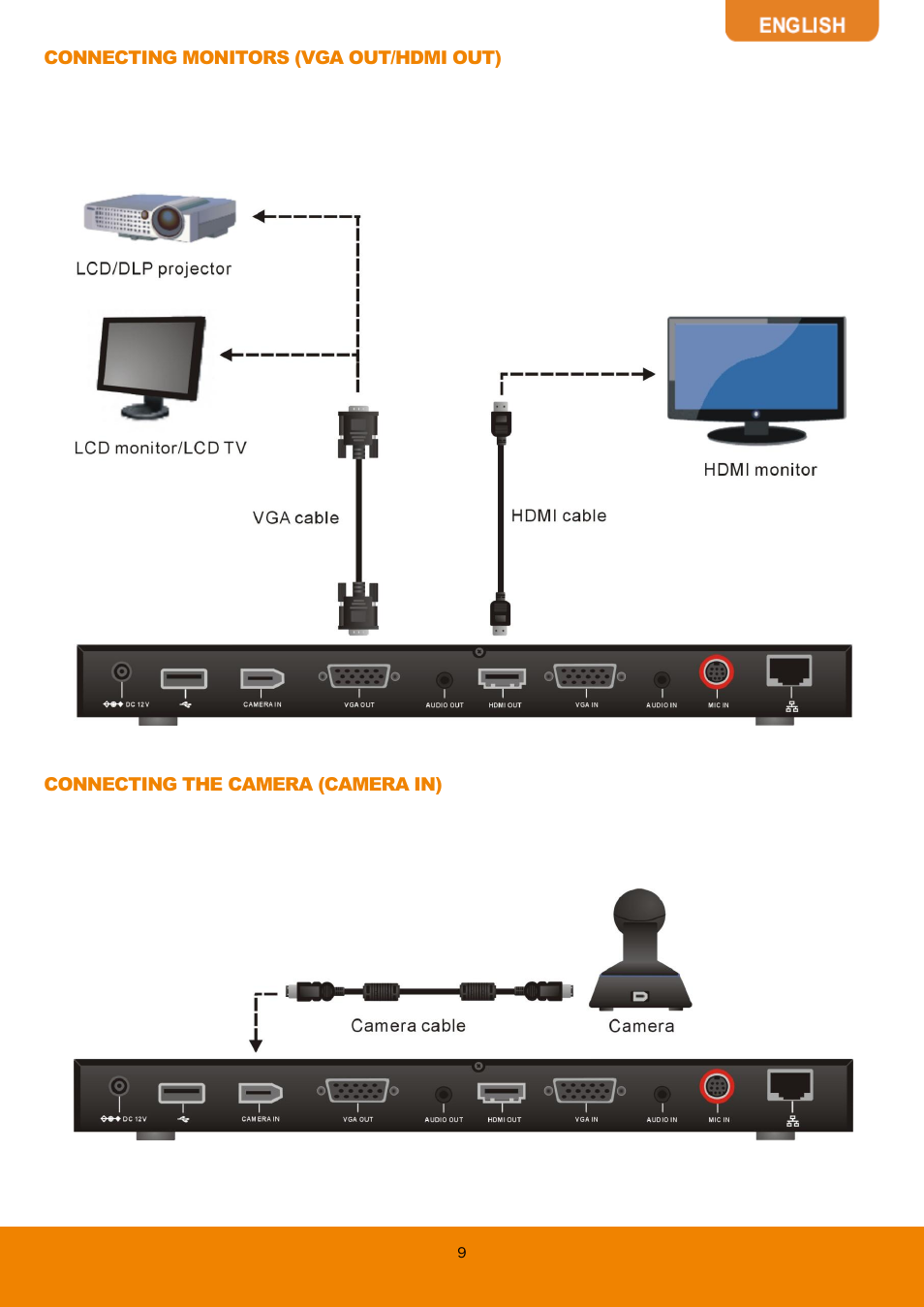 AVer EVC130 user manual User Manual | Page 12 / 89