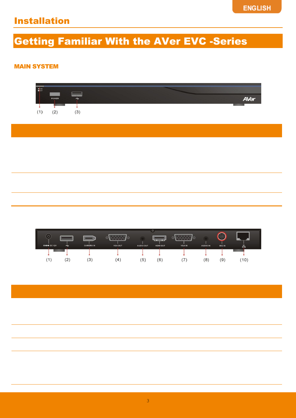 Getting familiar with the aver evc -series, Installation | AVer EVC130 user manual User Manual | Page 6 / 89