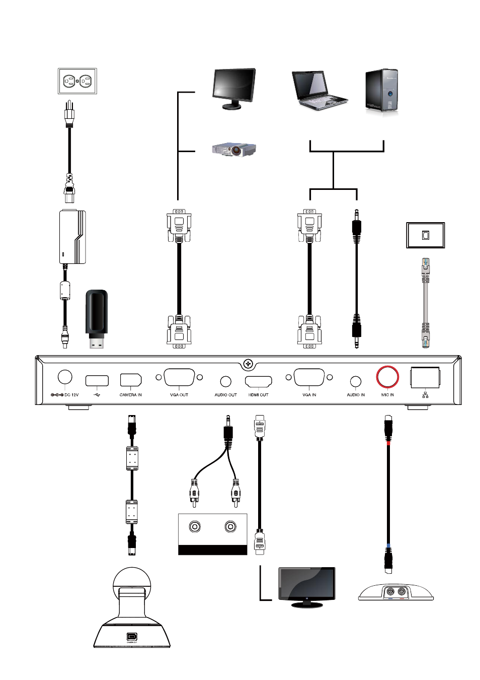 Connection diagram | AVer EVC130 quick guide User Manual | Page 2 / 8