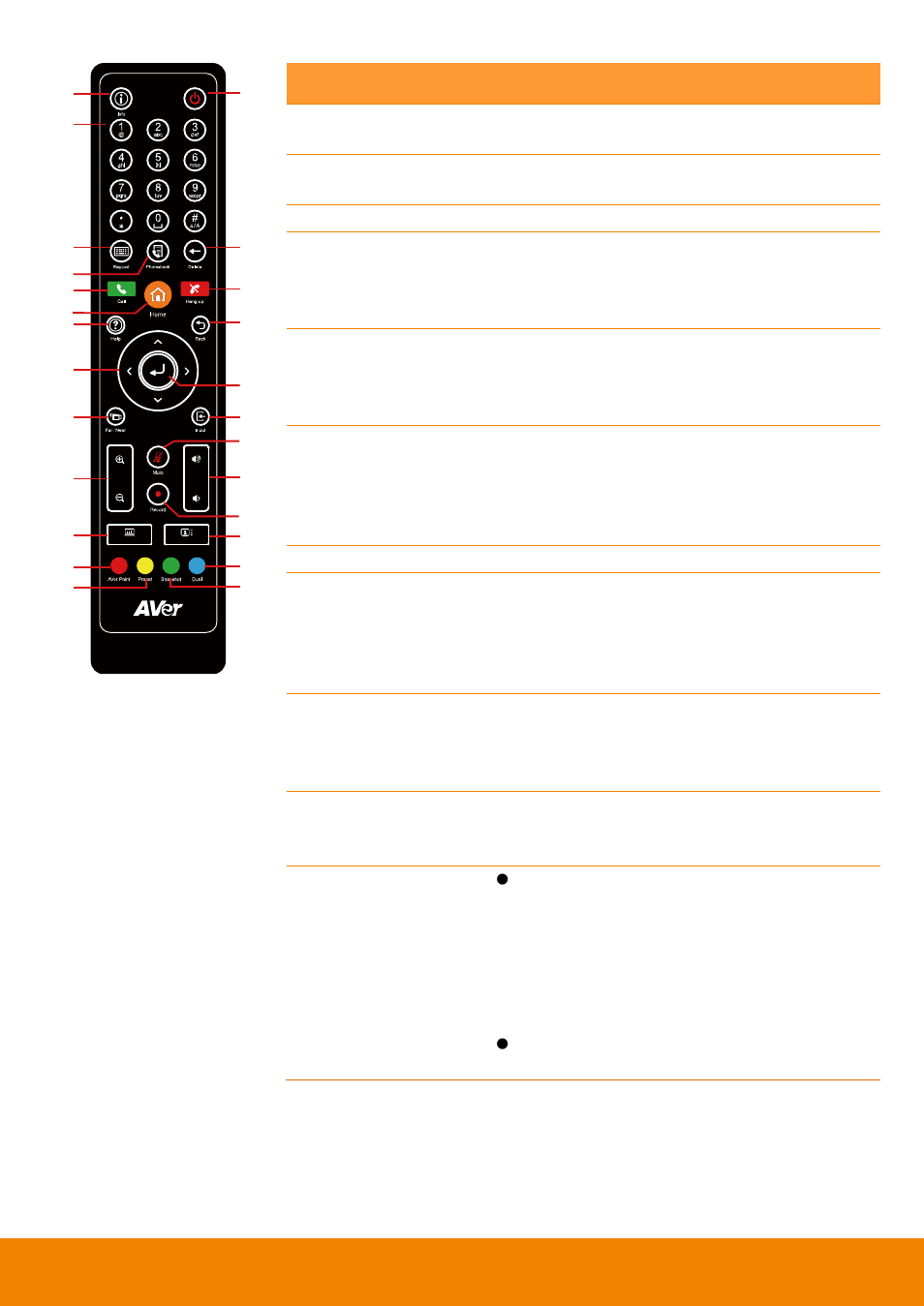 AVer EVC900 User Manual | Page 10 / 93