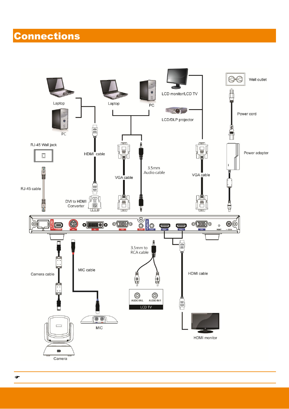 Connections | AVer EVC900 User Manual | Page 11 / 93