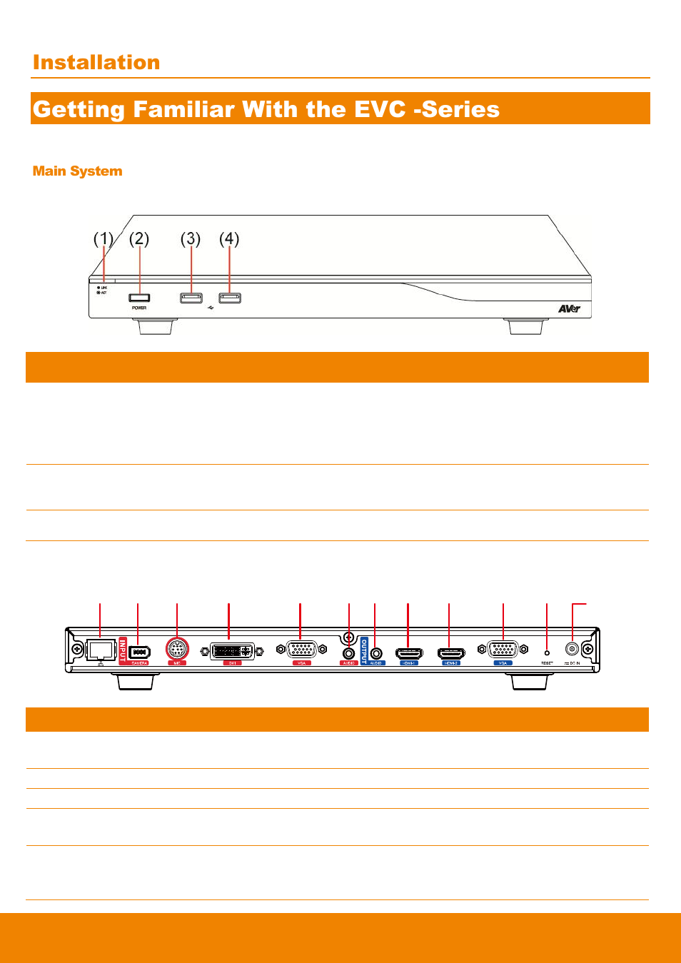 Getting familiar with the evc -series, Installation | AVer EVC900 User Manual | Page 6 / 93