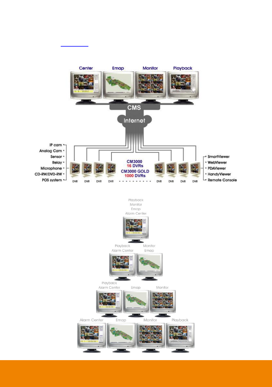 Chapter 1, Introduction | AVer CM3000 for E5016 User Manual | Page 6 / 47