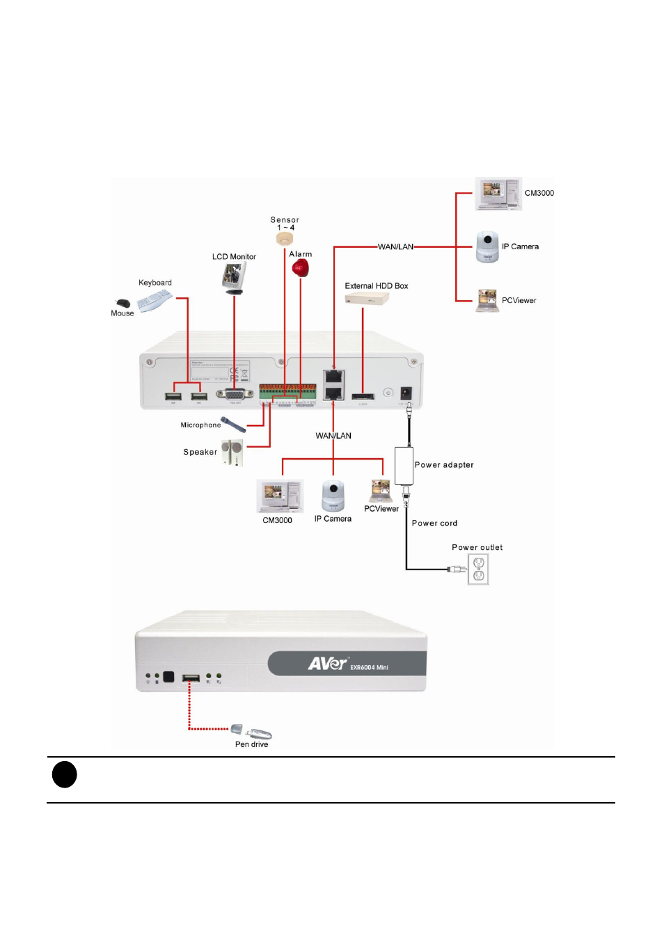 Connecting devices, 2 connecting devices | AVer EXR6004-Mini user manual User Manual | Page 12 / 99