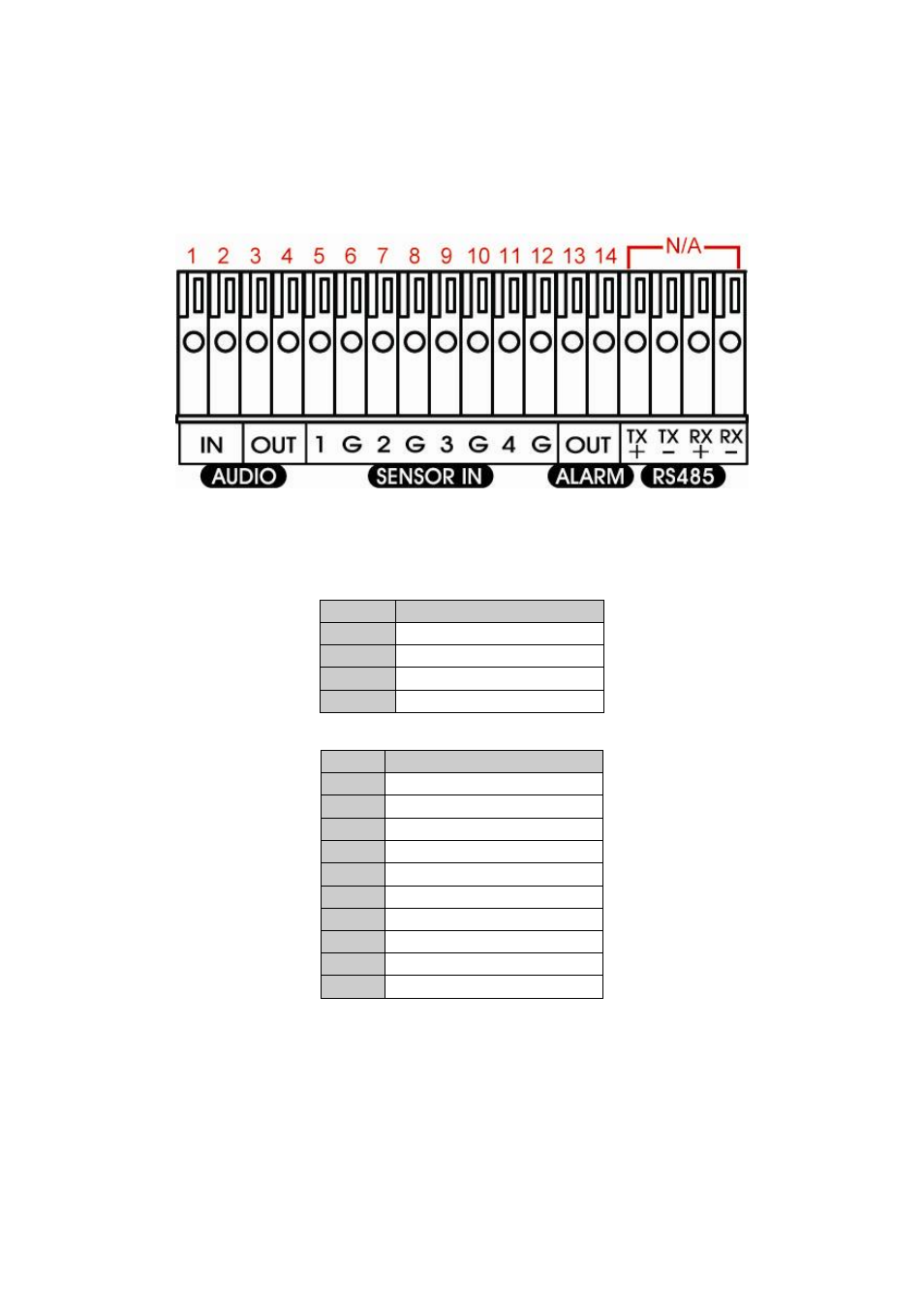 Connecting the audio, sensor and relay device, 3 connecting the audio, sensor and relay device | AVer EXR6004-Mini user manual User Manual | Page 13 / 99