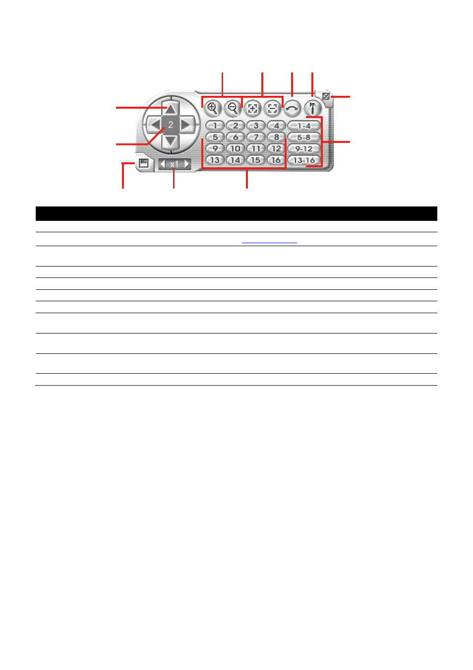Familiarizing the buttons in ptz camera controller, Chapter 2.2.2 | AVer EXR6004-Mini user manual User Manual | Page 19 / 99