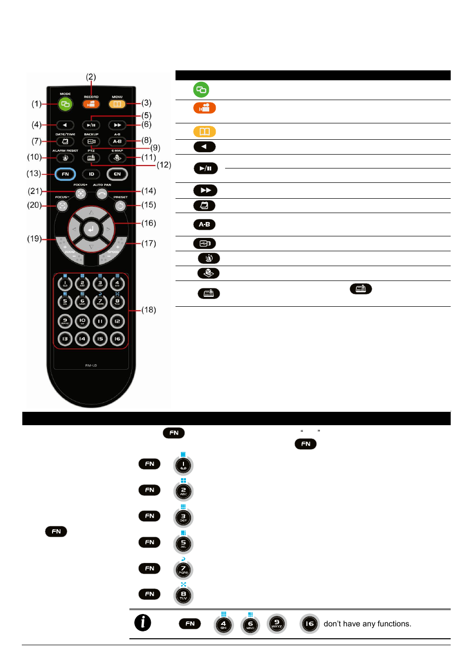 Familiarizing the remote control buttons, 6 familiarizing the remote control buttons | AVer EH1116H-4 Nano user manual User Manual | Page 21 / 125