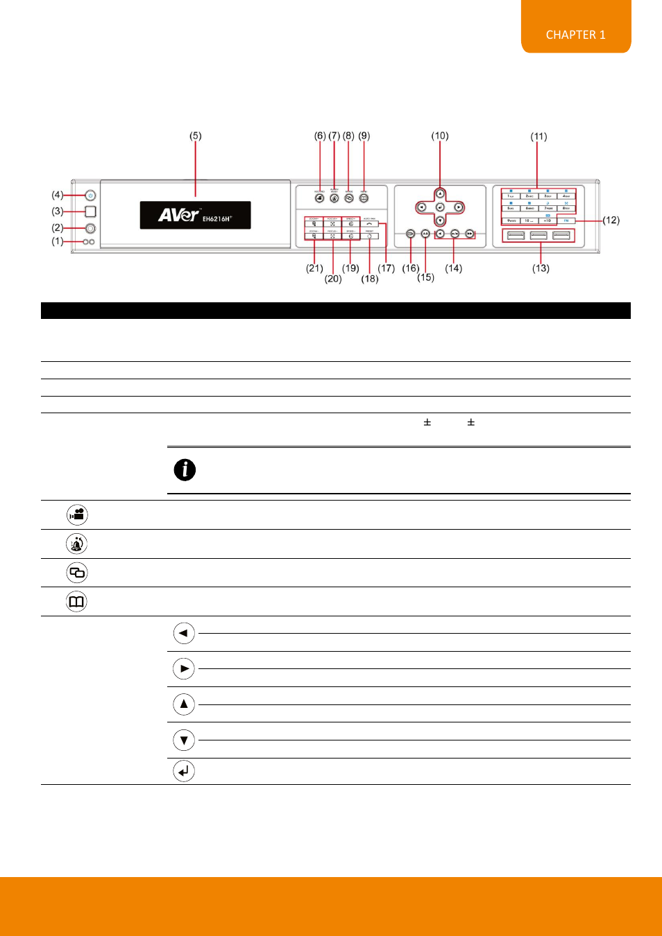 Front panel, 1 eh6108h, Eh6216h | 2 front panel | AVer EH6216H+ user manual User Manual | Page 11 / 157