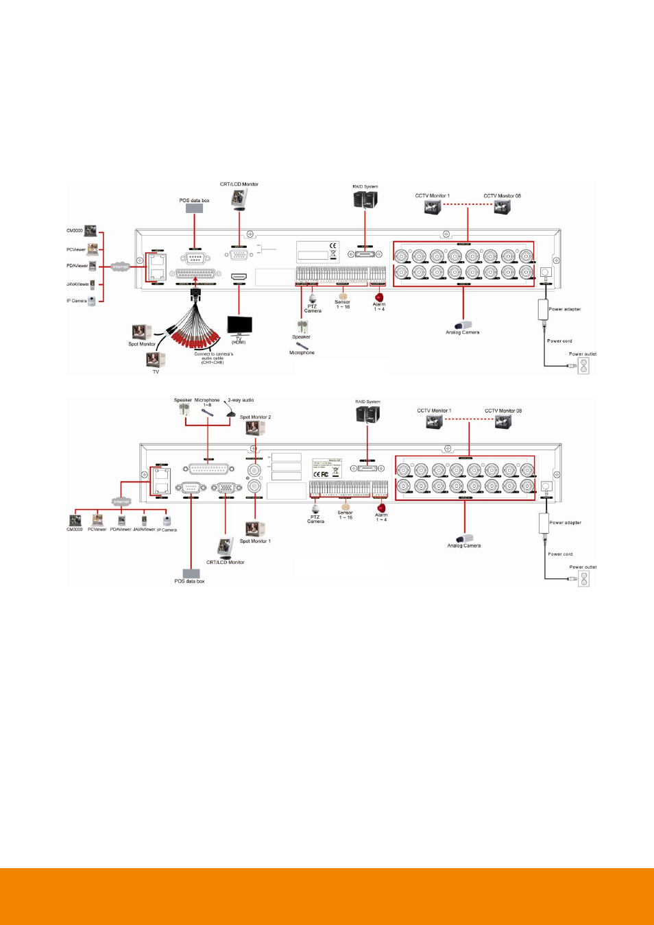 2 connecting devices, 1 eh6108h | AVer EH6216H+ user manual User Manual | Page 22 / 157