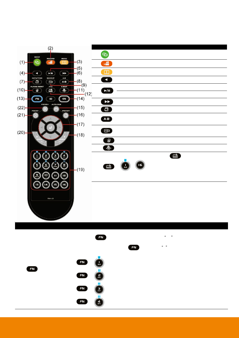 Familiarizing the remote controller buttons, 5 familiarizing the remote controller buttons | AVer EH6216H+ user manual User Manual | Page 28 / 157