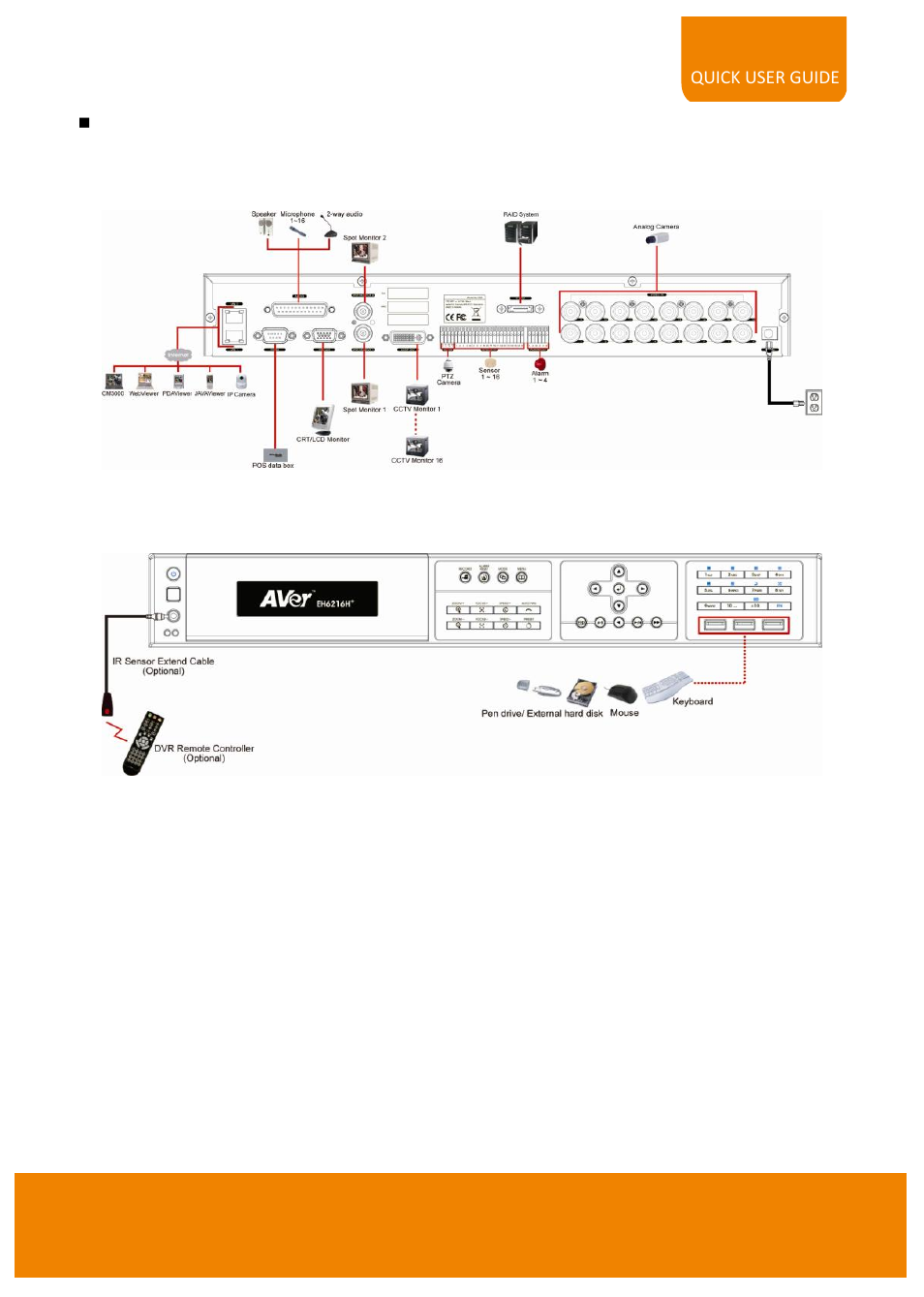 AVer EH6216H+ quick guide User Manual | Page 11 / 21