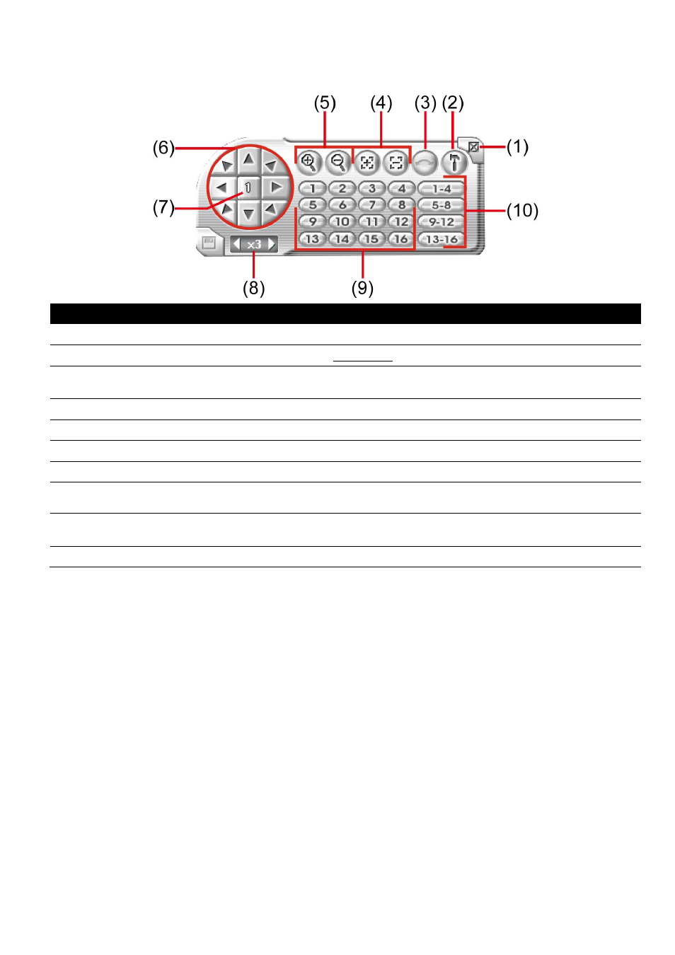 5 function buttons in ptz camera controller | AVer IWH3216 Touch3216 Touch II user manual User Manual | Page 40 / 179