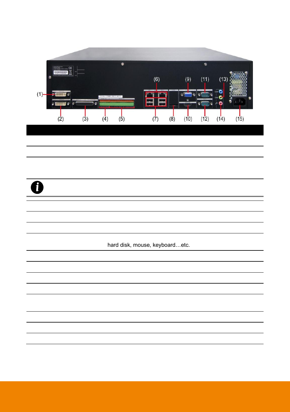 Back panel(32ch/16ch) | AVer IWH5000 series User Manual | Page 16 / 247