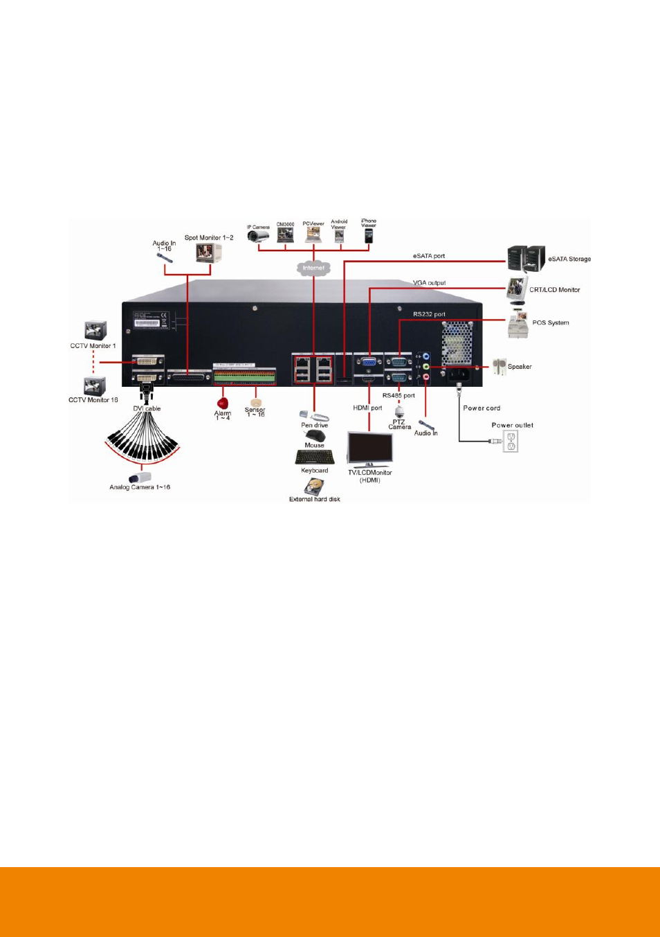 Connecting device, Iwh5416+16(32ch), 2 connecting device | AVer IWH5000 series User Manual | Page 20 / 247