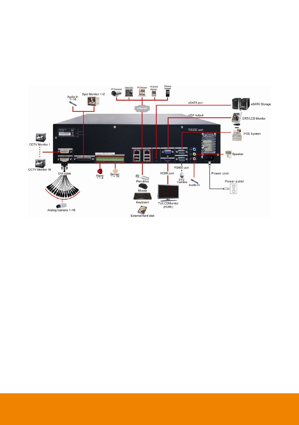 Iwh5416 touch ii(16ch) | AVer IWH5000 series User Manual | Page 22 / 247