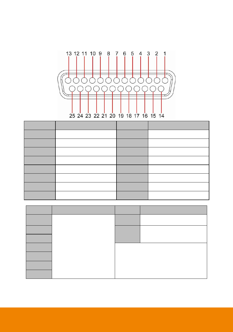 Appendix c, Pin definition of audio in port, Appendix c pin definition of audio in port | AVer IWH5000 series User Manual | Page 240 / 247