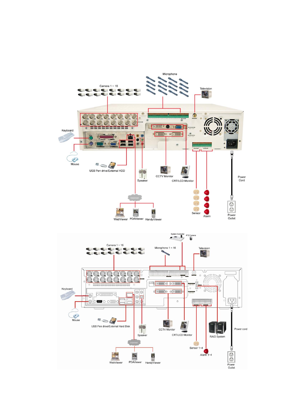 2 sa6000e/9000e pro connecting device, 1 sa6000e pro, 2 sa9000e pro | Sa6000e/9000e pro connecting device, Sa6000e pro, Sa9000e pro | AVer SA series User Manual | Page 35 / 270