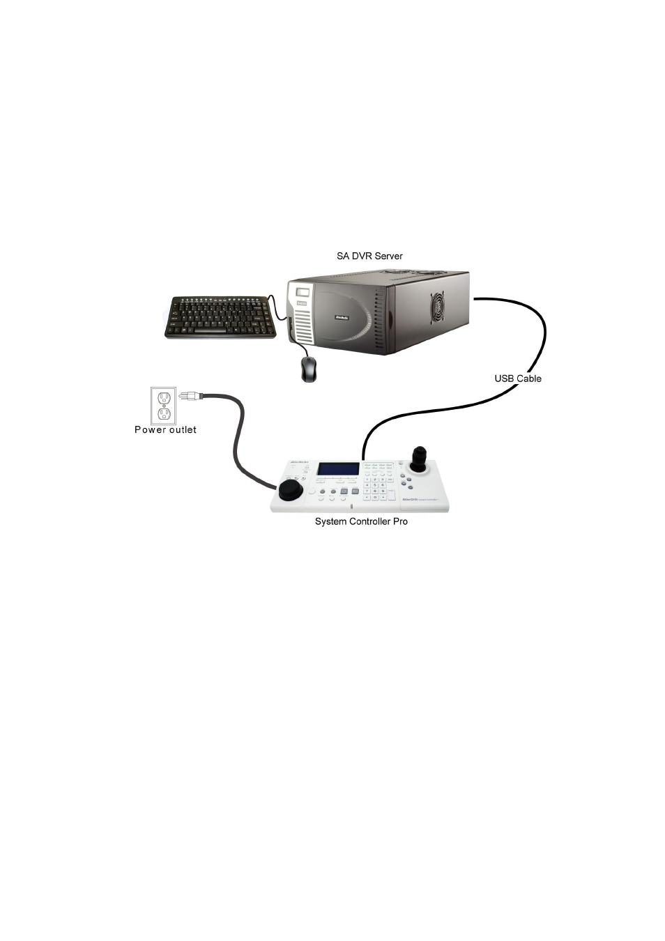 2 hardware installation, Connecting the dvr server through the usb port | AVer SA series User Manual | Page 88 / 270