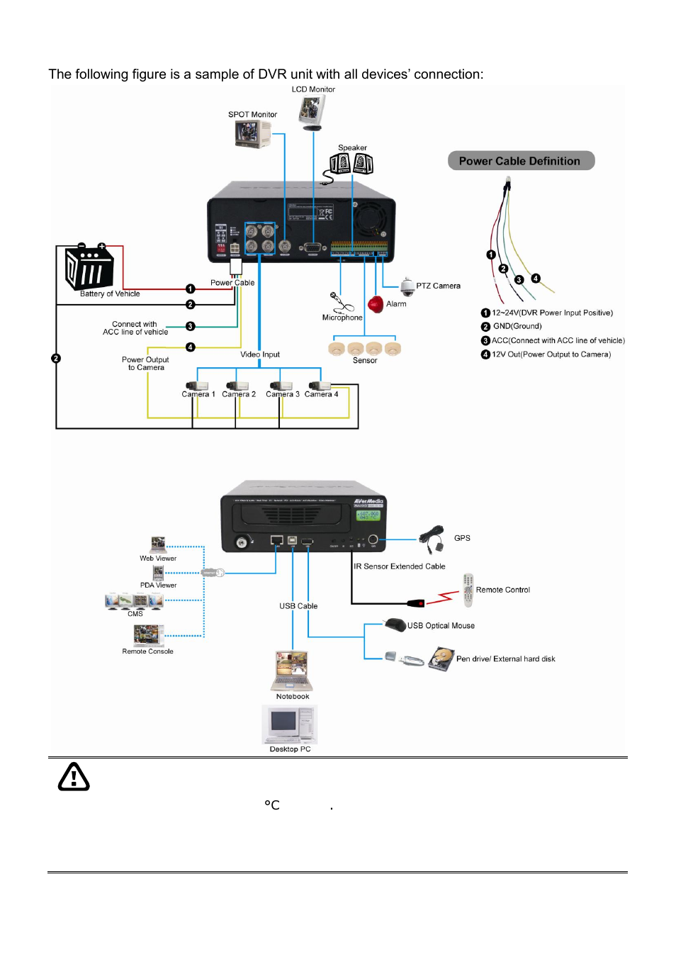 3 connecting devices, Connecting devices | AVer MOB1304-NET User Manual | Page 13 / 104