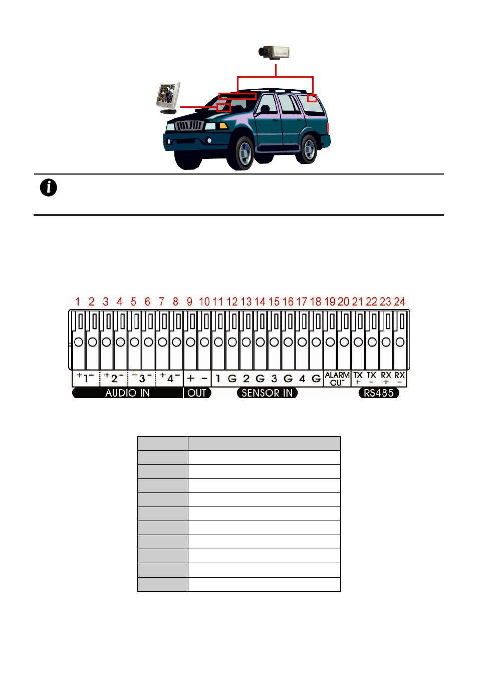 4 connecting the sensor/relay/rs485 device, Connecting the sensor/relay/rs485 device, Audio, sensor, relay and rs485 pinhole allocation | AVer MOB1304-NET User Manual | Page 16 / 104