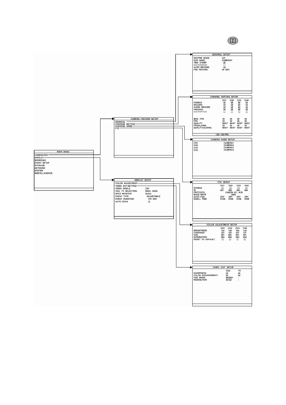 Chapter 3 osd navigation tree, Chapter 3, Osd navigation tree | AVer MOB1304-NET User Manual | Page 42 / 104