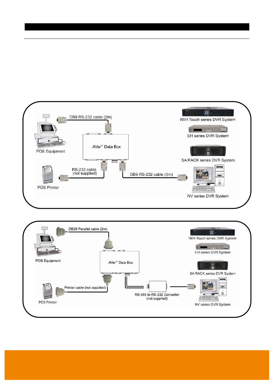 AVer Data BOX User Manual | Page 2 / 8