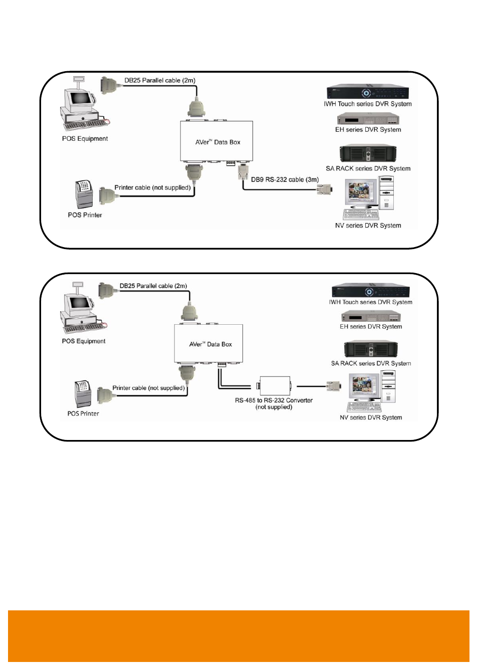 AVer Data BOX User Manual | Page 3 / 8