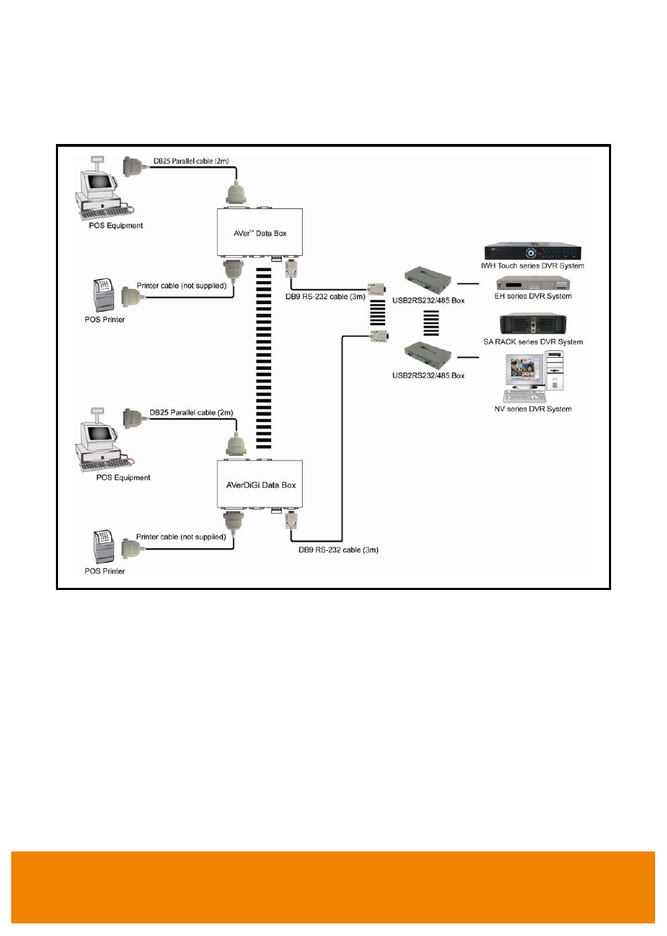 Multiple aver dvr pos capture box connection | AVer Data BOX User Manual | Page 4 / 8