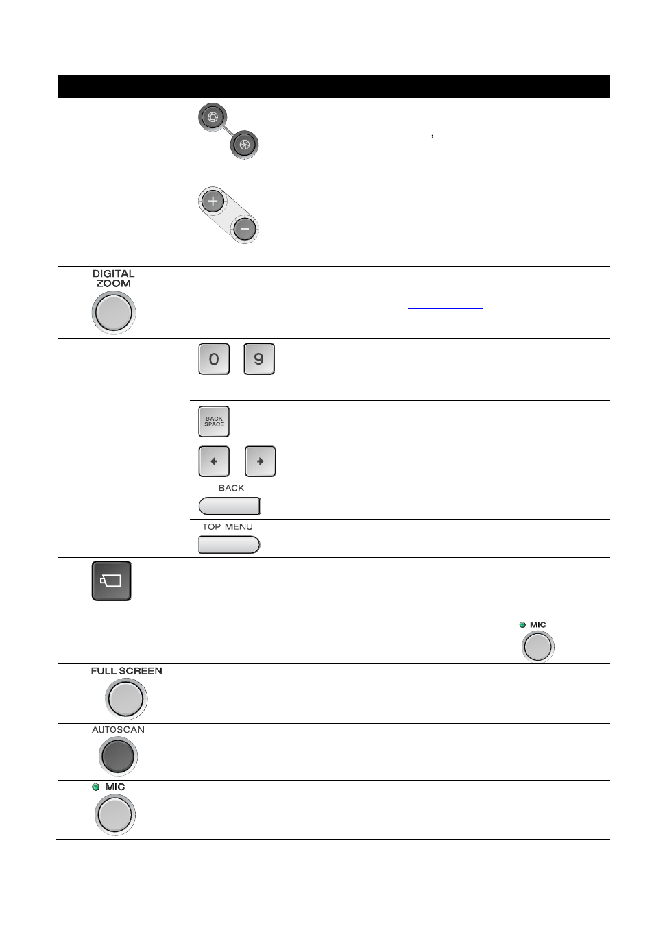 AVer System Contrll Pro User Manual (NV version) User Manual | Page 11 / 88