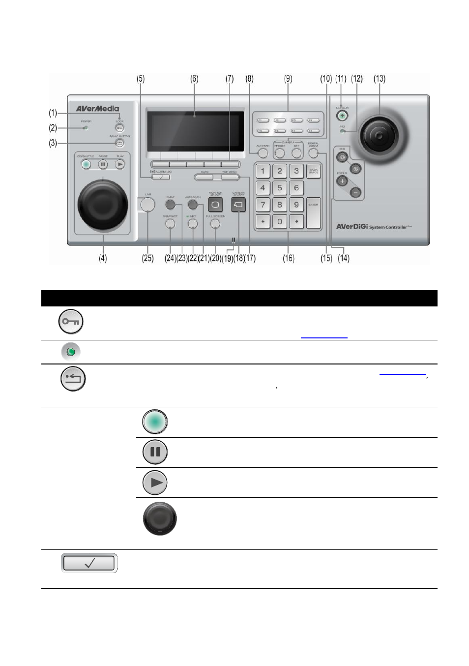 Familiarizing with system controller panel buttons | AVer System Contrll Pro User Manual (NV version) User Manual | Page 9 / 88