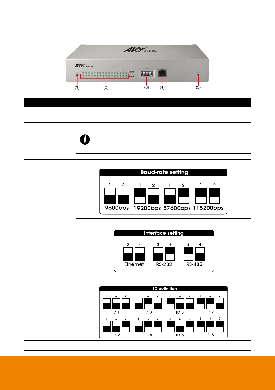 AVer E-I/O BOX User Manual | Page 2 / 10