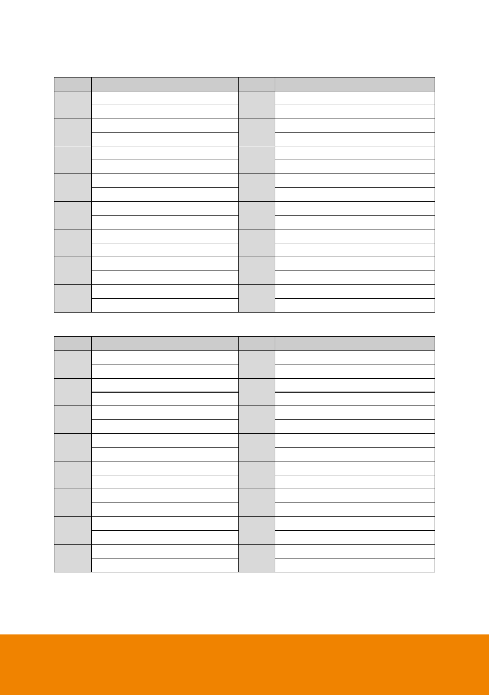 Sensor pinhole allocation, Relay pinhole allocation | AVer E-I/O BOX User Manual | Page 4 / 10