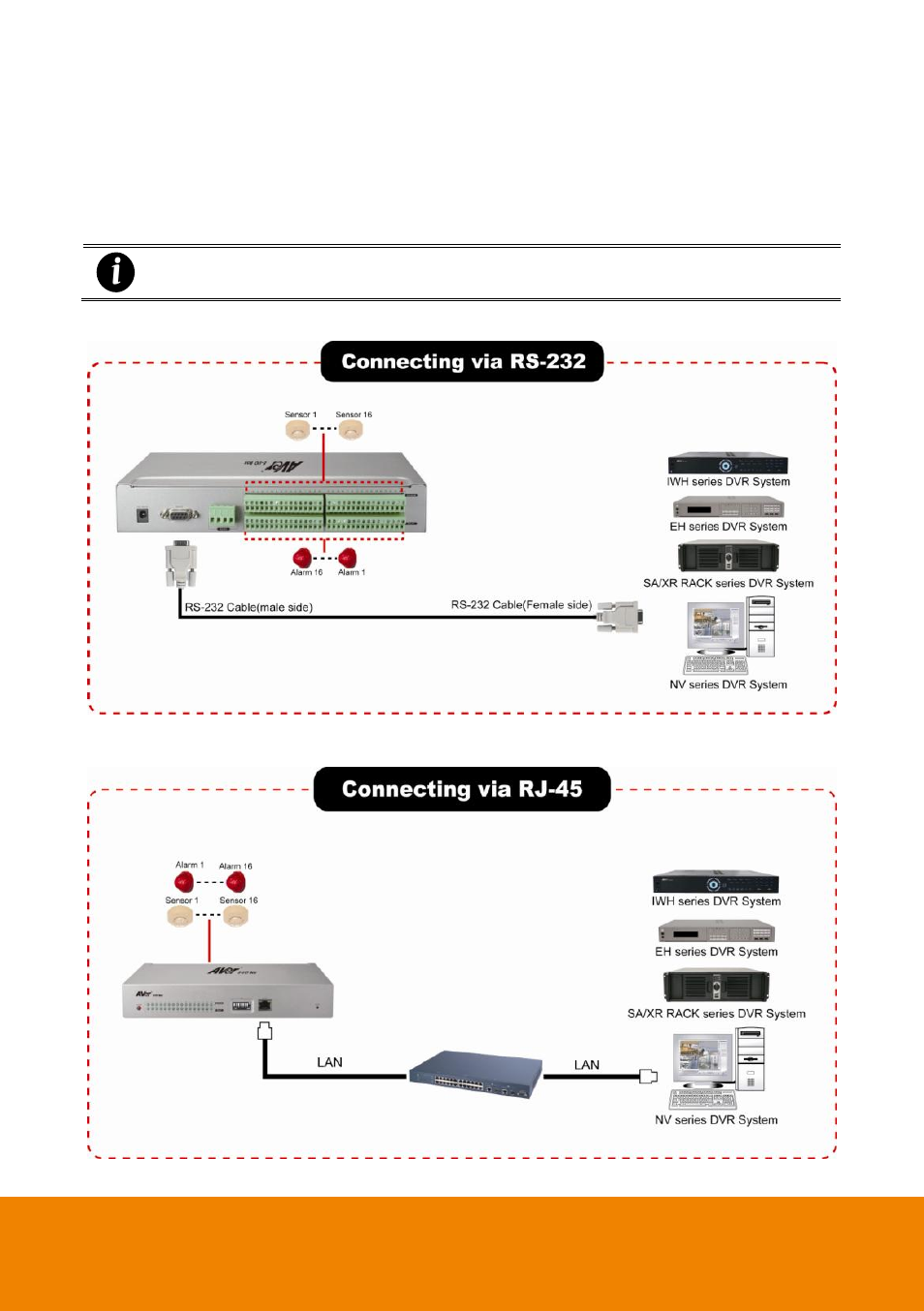 AVer E-I/O BOX User Manual | Page 5 / 10