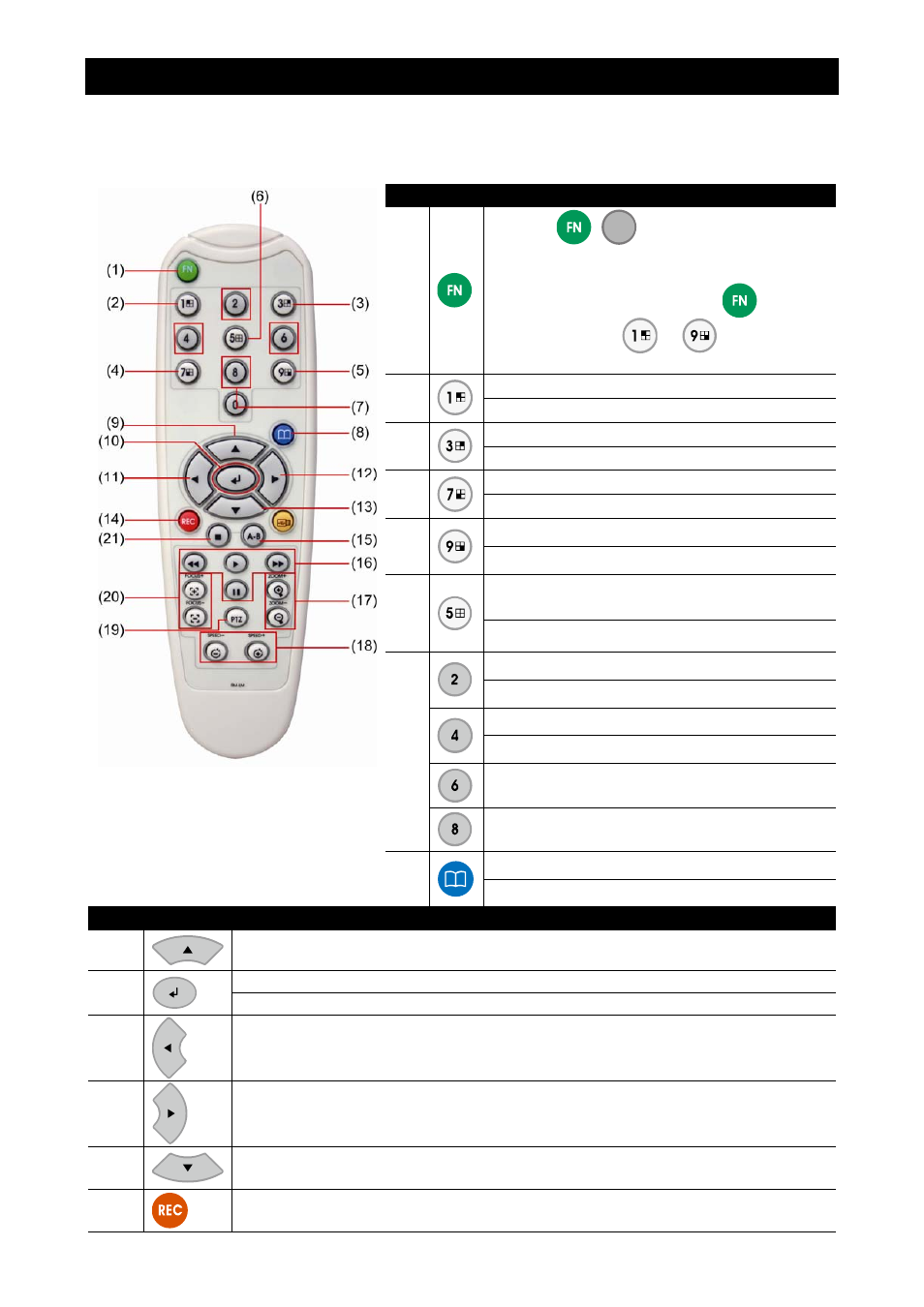Chapter 2 operating the dvr unit, 1 familiarizing the remote control buttons | AVer EB3004_MD User Manual | Page 16 / 51